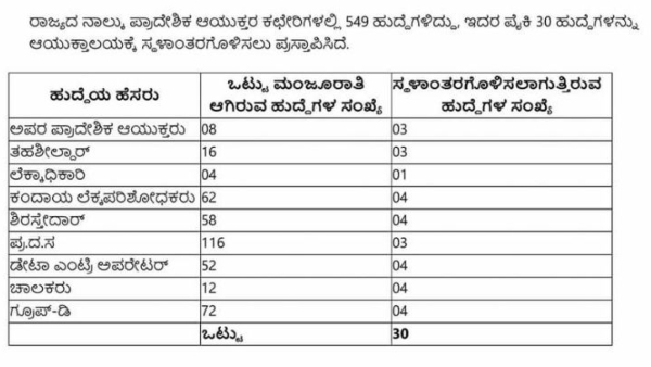 commissionerate-of-revenue-administration