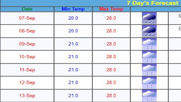 Bengaluru Rain: Many Parts of City Face Heavy Rain Today and Friday, Rain Continue Till Sep 13th