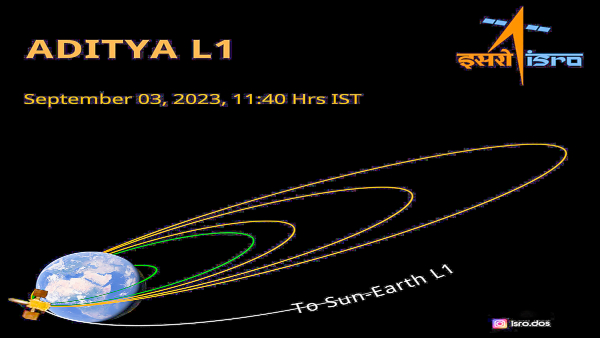 First Solar Storm hits Earth after Aditya L1 launch by ISRO 