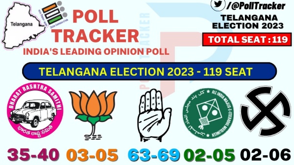 Telangana Assembly Elections Pre Poll Survey Results By Poll Tracker