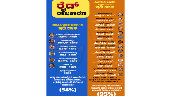 Siddaramaiah exposed the universe of corruption of former BJP ministers