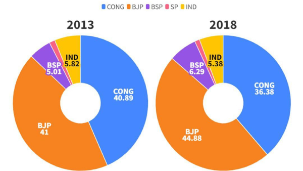 madhya-pradesh-assebly-election-2023