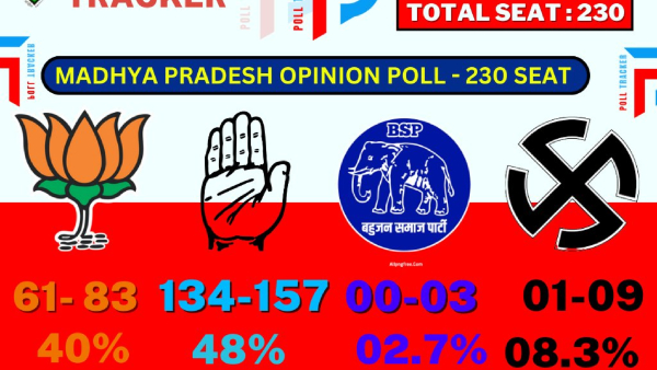 madhya-pradesh-opinion-poll-2023 madhya-pradesh-opinion-poll-2023
