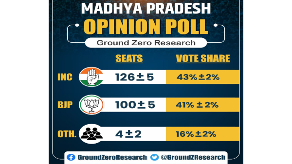 Madhya Pradesh Opinion Poll 2023: which political party going to get majority in MP?
