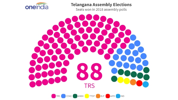 Telangana Assembly Election 2023: Check Complete Schedule, Date, Time and More