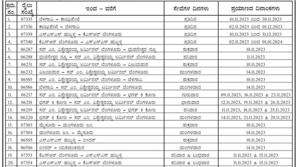 Diwali Special Trains: South Western Railway Unveils Diwali Special Trains Service In Karnataka