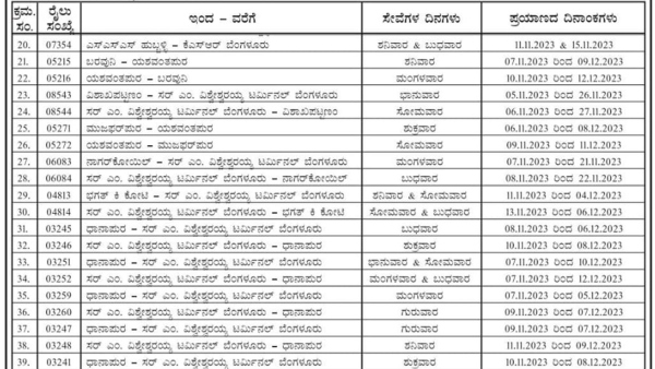 Diwali Special Trains: South Western Railway Unveils Diwali Special Trains Service In Karnataka