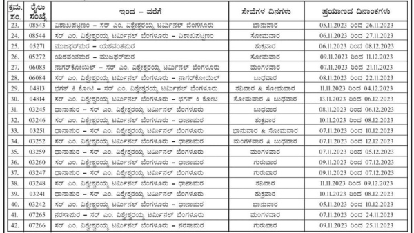 Diwali Special Trains: South Western Railway Unveils Diwali Special Trains Service In Karnataka