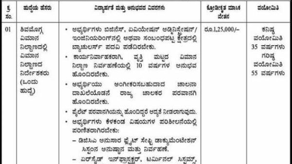 Shivamogga Airport Jobs Walk In Interview For Airport Director Post 