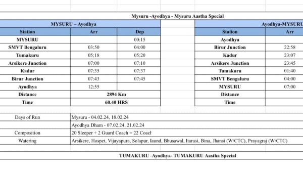 Mysuru To Ayodhya Special Train Starts From February 4th