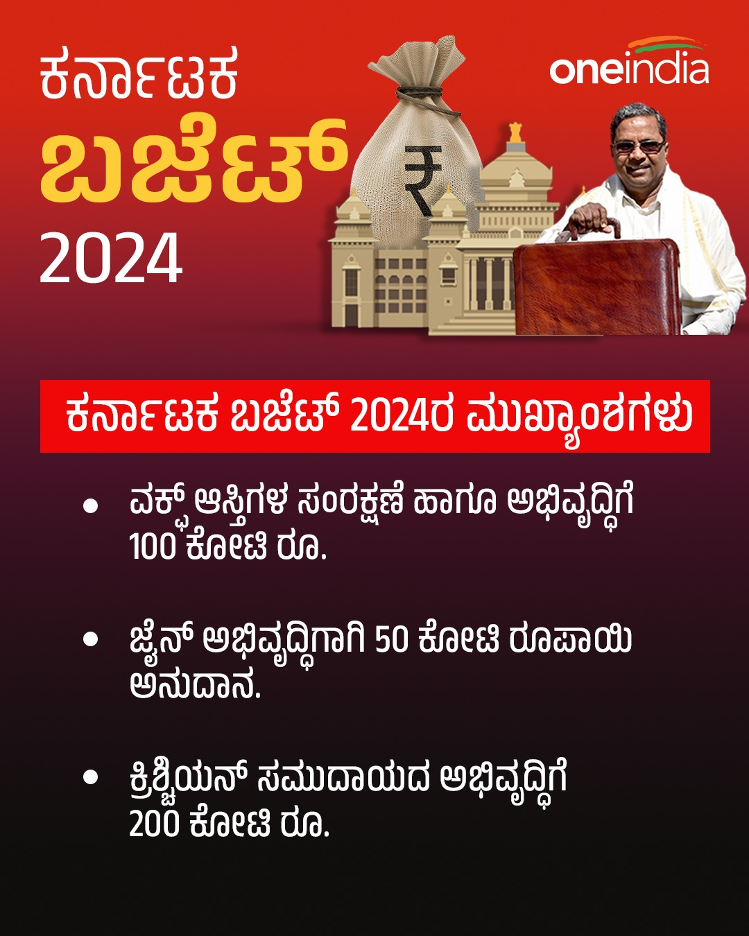ವಕ್ಫ್​​ ಆಸ್ತಿಗಳ ಸಂರಕ್ಷಣೆ ಹಾಗೂ ಅಭಿವೃದ್ಧಿಗೆ 100 ಕೋಟಿ ರೂ.