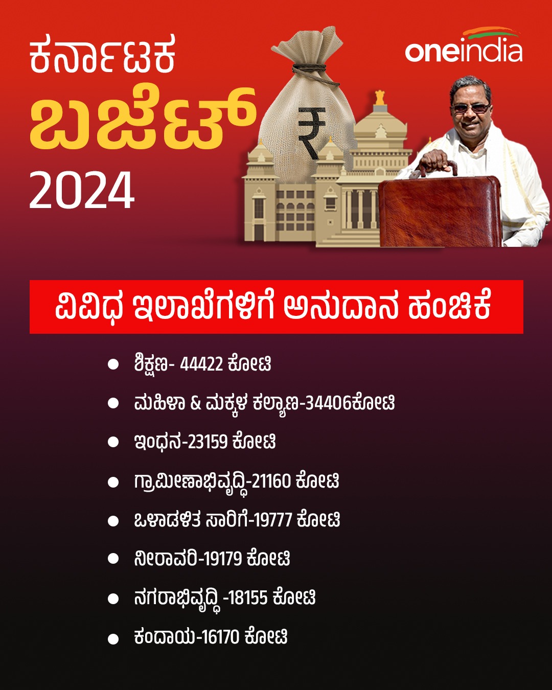 ವಿವಿಧ ಇಲಾಖೆಗಳಿಗೆ ಅನುದಾನ ಹಂಚಿಕೆ