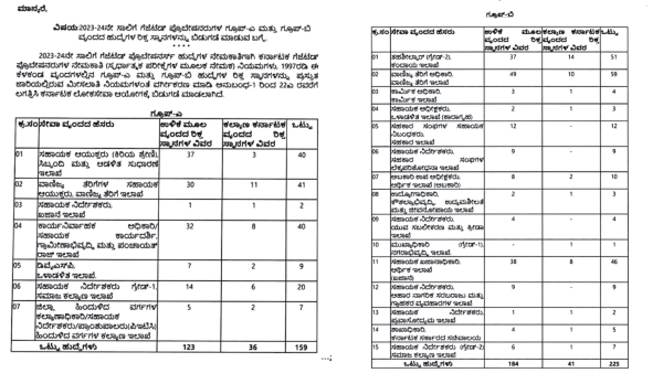 KPSC Job: Recruitment Process for 384 gazetted probationary post started
