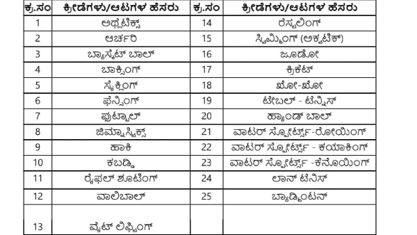 Karnataka Govt Jobs 2 Per Cent Reservation Sports List Karnataka Govt Jobs 2 Per Cent Reservation Sports List