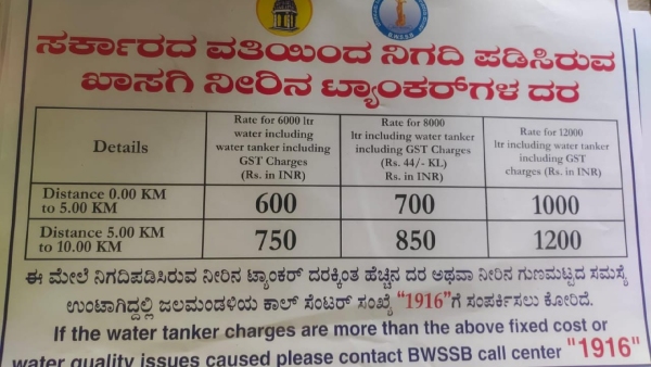 Water Crisis BBMP Make Mandatory Sticker On 1732 Water Tankers in 8 Zones Why Know Details