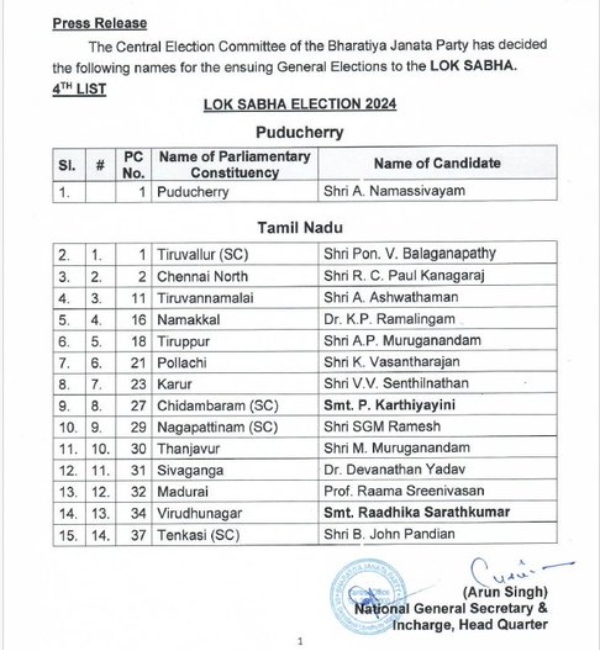 BJP Candidates 4rd List Annamalai to Contest From Coimbatore Know Complete List - Check this