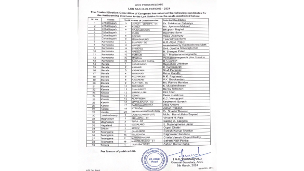 Congress Candidate 1st list Released of 39 Ticket of Lok Sabha Constituency