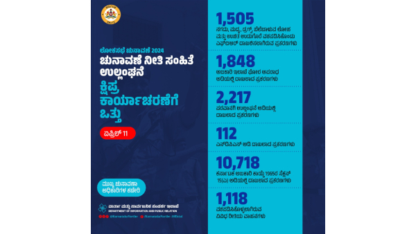 Karnataka Election officials Seized 1118 Vehicles 14000 More Cases Filed Under Different Section