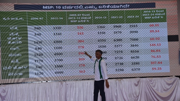 Karnataka Leads in Tax Collection Yet Receives Least Funds from Centre Minister Krishna Byre gowda Karnataka Leads in Tax Collection Yet Receives Least Funds from Centre Minister Krishna Byre gowda