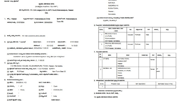 Allegedly The Complaint Lodged Against HD Revanna And Prajwal Revanna In Hassan