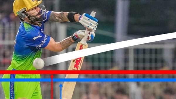 IPL 2024 Virat Kohli Penalized 50 of Match Fees for Breaching Code of Conduct