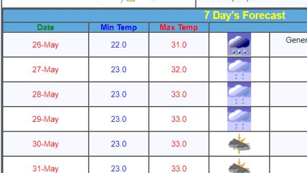 Bengaluru Rain Heavy Rain Will Expcted Today in City by Cyclone Remal Effect Forecast