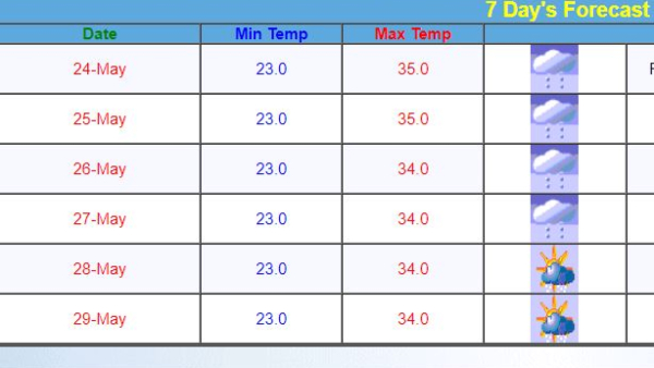 Dharwad Rain Heavy Rain Lashes in Many Parts of Dharwad Rain Continue Till May 27th