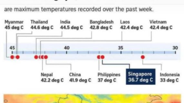 India Heat Wave Alert IMD Report Warns These Asian Countries including Myanmar Thailand Heat wave