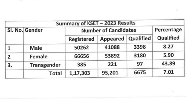 KSET Exam 2024 Results Released By KEA Total 6675 Candidates have Eligible How Check result Marksheet