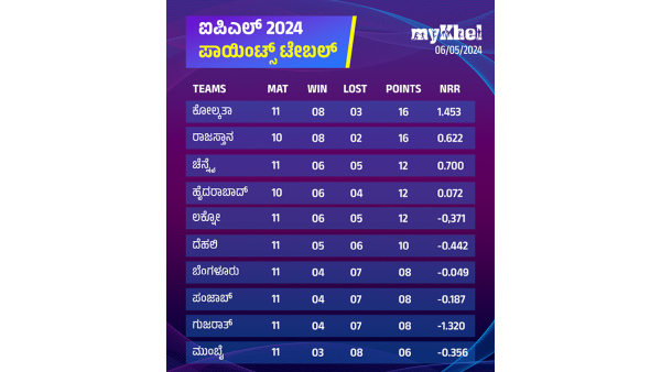 IPL 2024 RCB to enter play offs confirmed Only if it happens