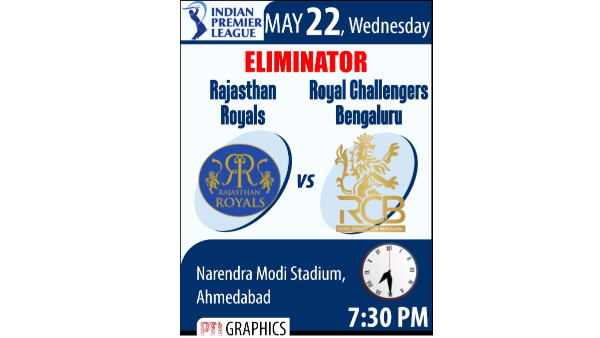 Bangaloreans Did Puja For RCB Win Pubs Giving Special Discount For Fans