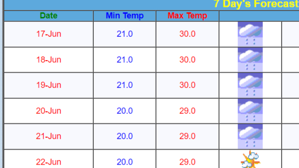 Bengaluru Will Witness Light to Moderate Rain Expected Till June 21st Know Forecast
