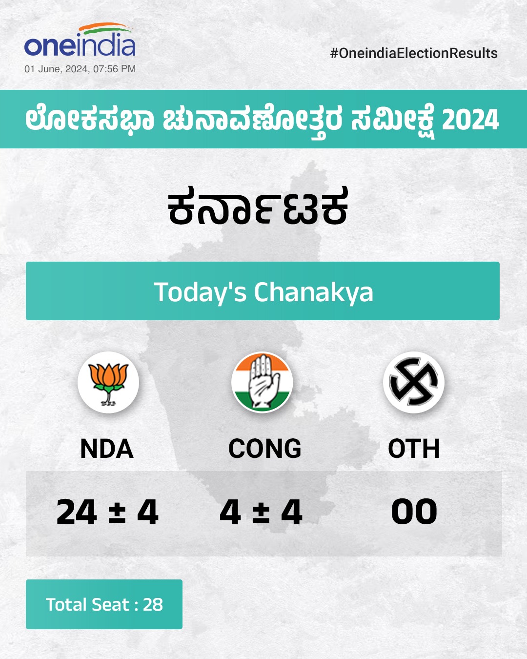 ಟುಡೇಸ್ ಚಾಣಕ್ಯ ಚುನಾವಣೋತ್ತರ ಸಮೀಕ್ಷೆ