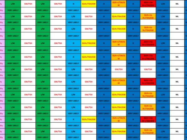 Karnataka Rain Heavy Rain forecast in These Districts of State Red Alert Announced by IMD