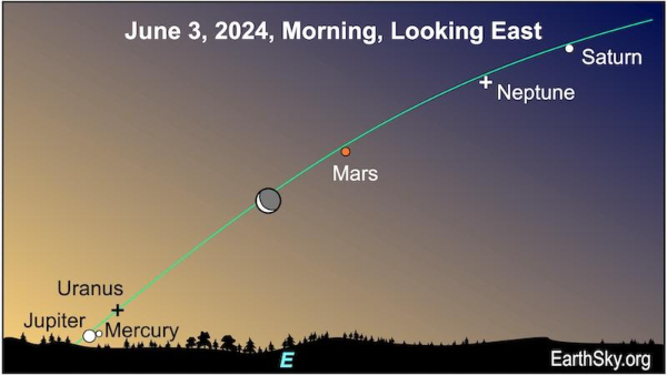 This Surprise Will Happen In Sky In The First Week Of June