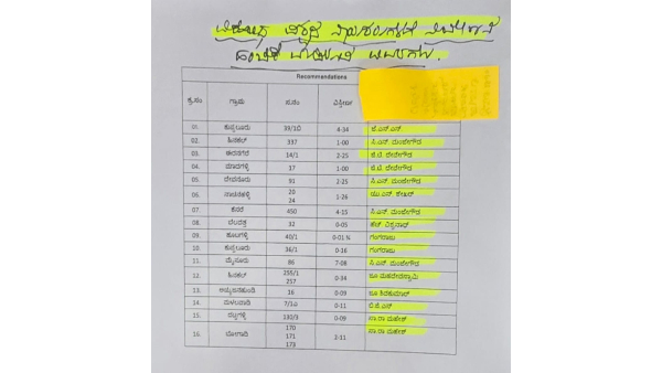 Release Of List Of BJP JDS Leaders Who Have Got Sites From Muda