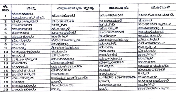 20 New Residential Schools At Hobli Level List