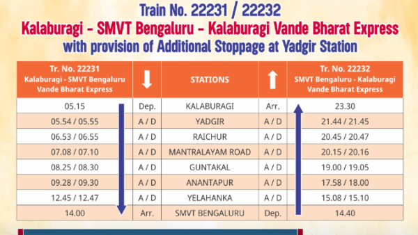 Bengaluru-Kalaburagi Vande Bharat Express Train will stop at Yadgir Station Timings and Schedule