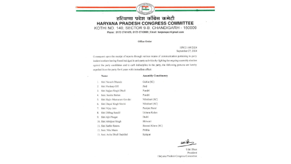 Congress Expelled 13 Congress Leaders In Haryana