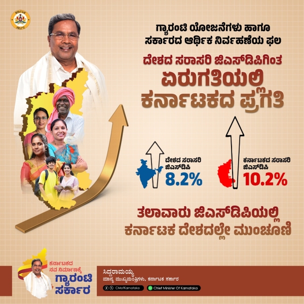 CM Siddaramaiah Said That Karnataka Is First In The Country In Terms Of Economic Progress