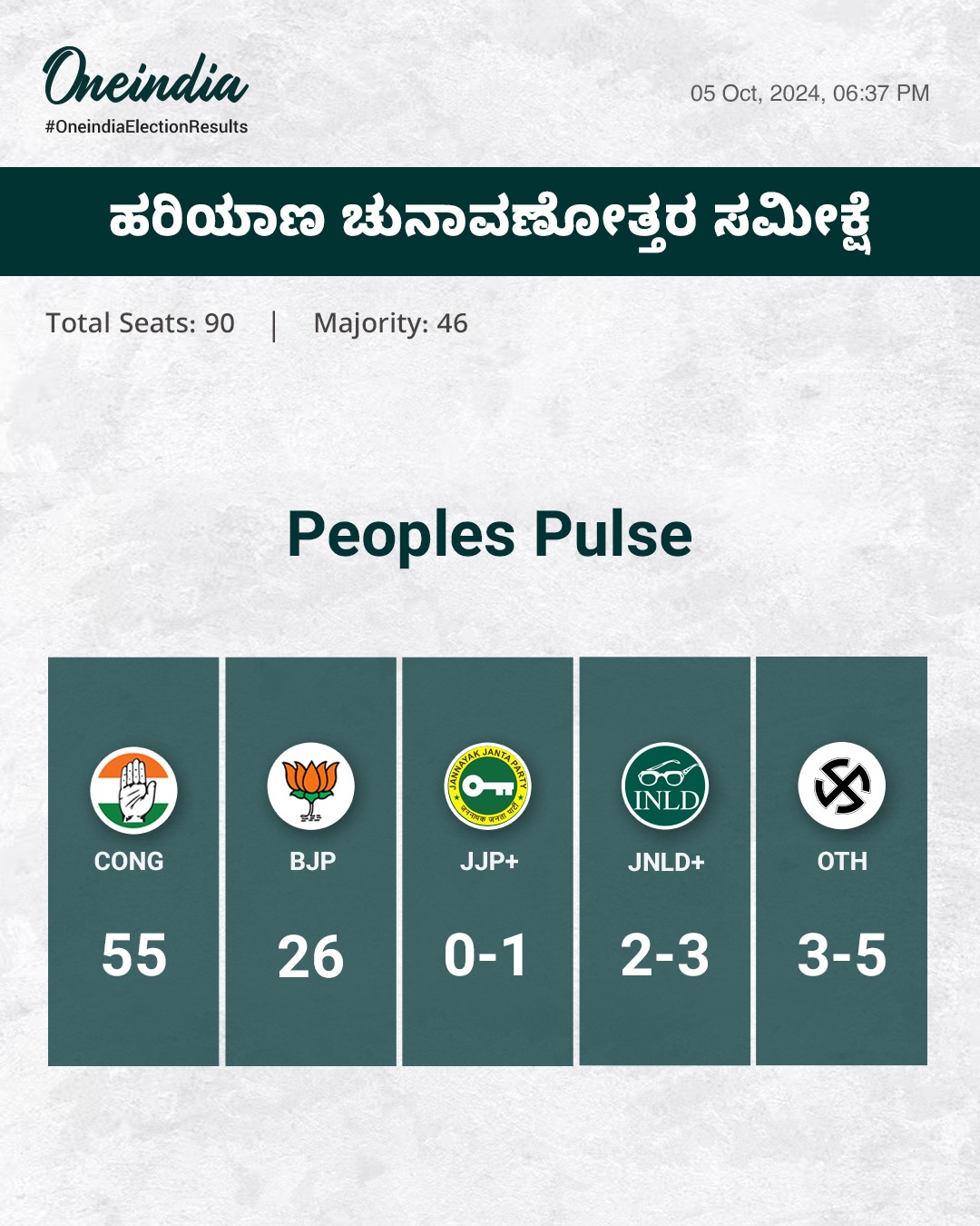 exit-poll-results