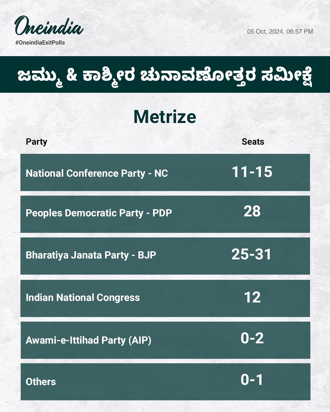 exit-poll-results