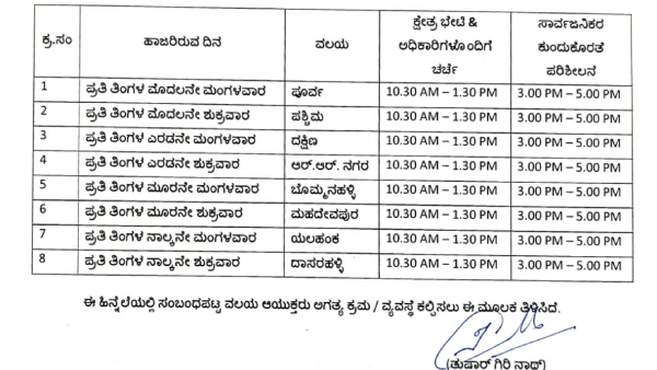 Bengaluru Bbmp BBMP Commissioner is coming to your doorstep