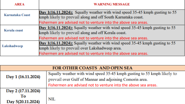 IMD Issues alert for fishermen of this States Coastal Areas Due High Wind speed IMD Issues alert for fishermen of this States Coastal Areas Due High Wind speed