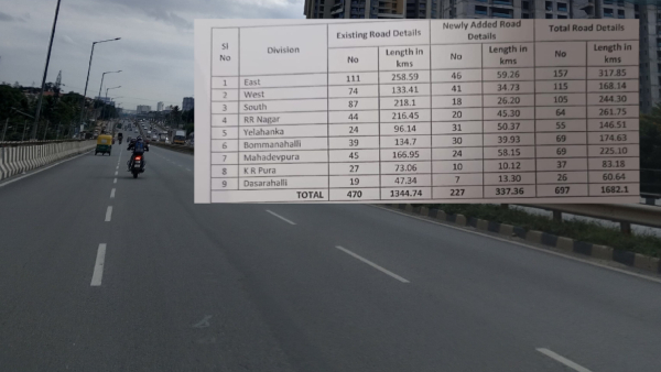 Bengaluru New amp amp master Plan Development of 227 Major Roads to Ease Traffic Congestion