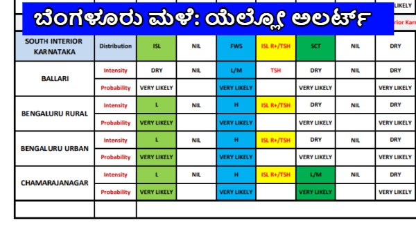 IMD Prediction Issued Heavy Rain for Bengaluru On Dec 13 Yellow Alert Announced