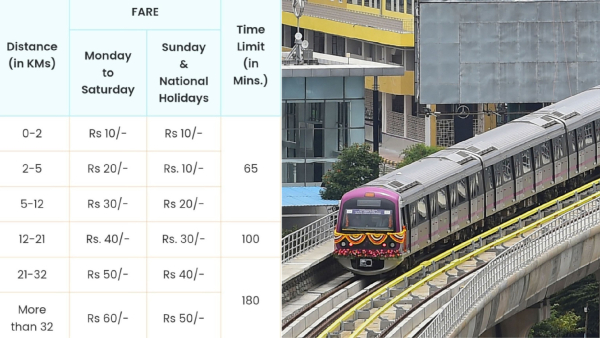 Metro Ticket Price Hike New Rates to Be Implemented From on Feb 9