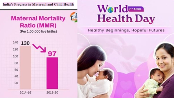 World Health Day 2025 Maternal Mortality Ratio and Infant Moratality Rate Reduce Latest Data
