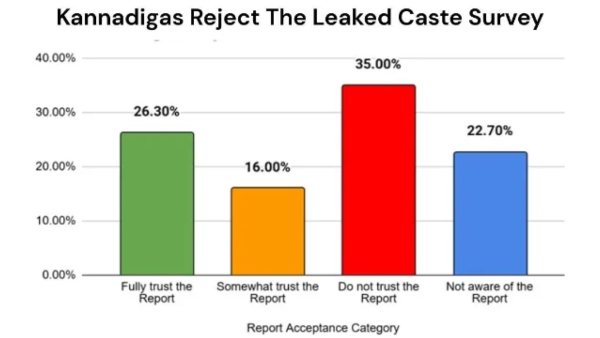 Karnataka Congress Faces Crushing Blow BJP Set To Double Seats In Latest Survey