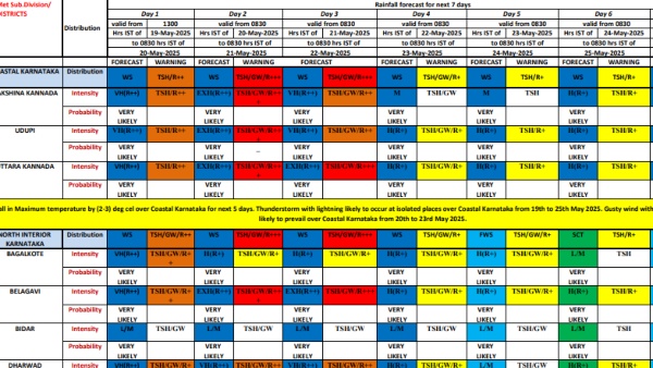 IMD Prediction Heavy Rain Alert For Karnataka in 3 Days 7 Districts Got Red Alert